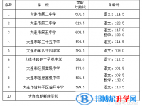 2022大連普通高中錄取分數(shù)線（2023參考）